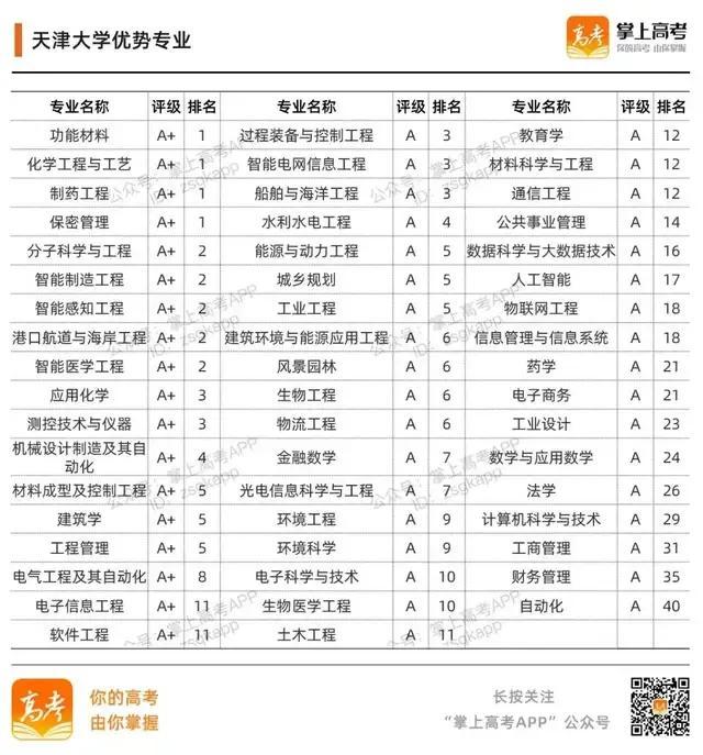 985大学名单有哪些 985大学优势在哪，985大学名单有哪些（39所985高校的加入时间、校徽及优势专业）