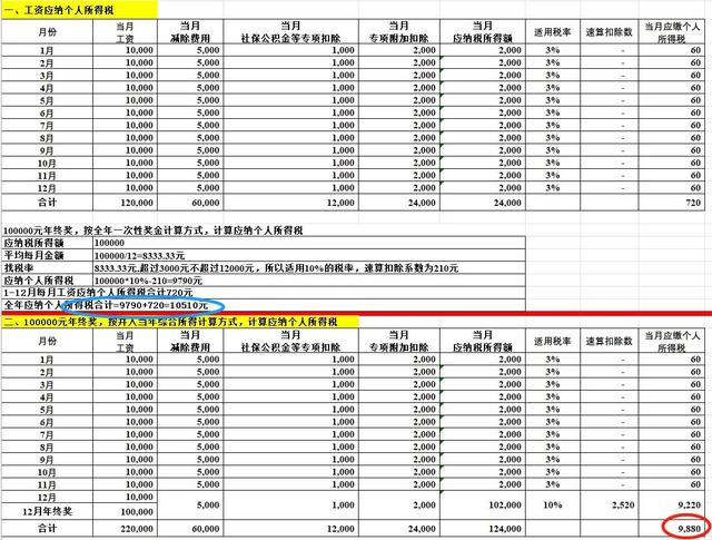 年终奖后计算，年终奖计算个税方法（个人所得税-年终奖计算方式-全年一次性奖金+并入综合所得）