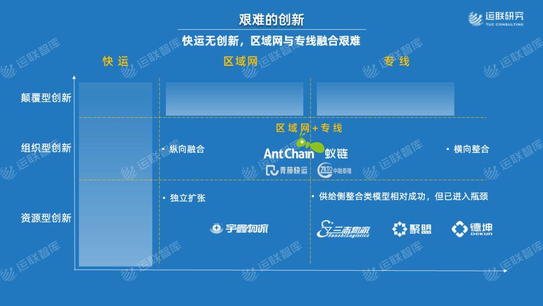 平新物流（2022中国零担排行榜）