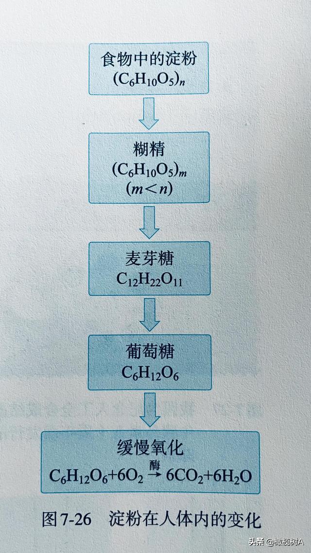 白糖的功效与作用，冰糖的功效与作用及食用方法（疫情囤粮囤蔗糖<白糖>吗）