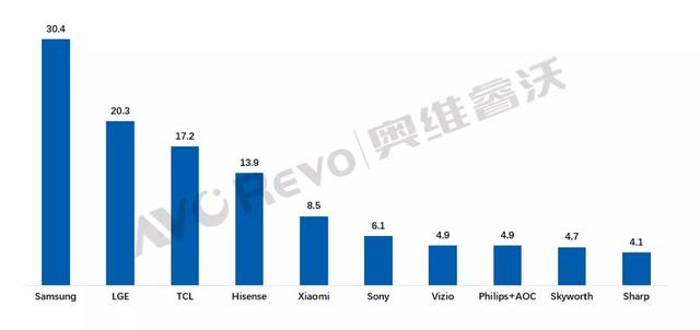 lg液晶电视质量，液晶电视品牌（为什么不推荐购买三星、LG的电视）