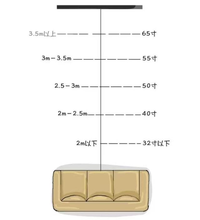 45cm是多少英寸，脖子上戴的项链长度选择（全屋家具尺寸就在这了）