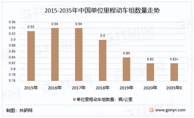 动车组列车未来发展，未来高铁动车组行业分析