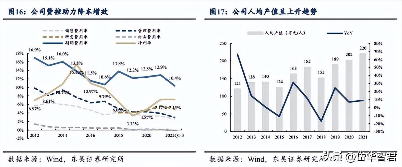 许继电气有限公司（特高压直流迎来建设大年）