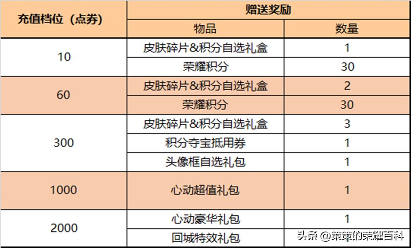 诸葛亮掌控之力，王者荣耀诸葛亮掌控之力打野（白嫖皮肤不容错过）