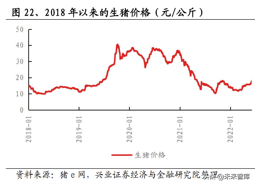 吉斯本（农业专题）