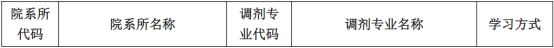 沈阳建筑大学研究生院，2020沈阳建筑大学研究生学费一年多少钱（22考研调剂系统这两天开启）