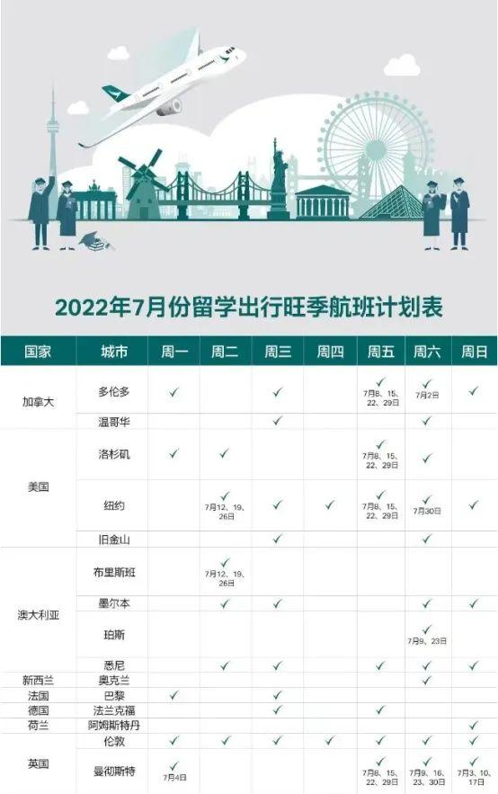 七月份国际航班机票有降价吗，7月的返澳机票终于降价了