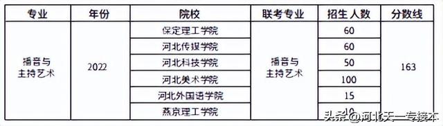 视觉传达设计就业方向，视觉传达设计是学什么（2022年各专业分析）