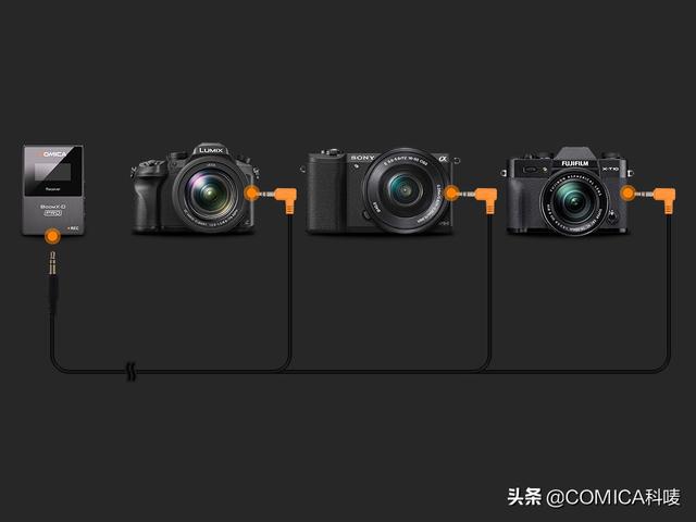 ipad麦克风设置在哪，ipad的麦克风如何设置（解决使用麦克风的90%的问题）