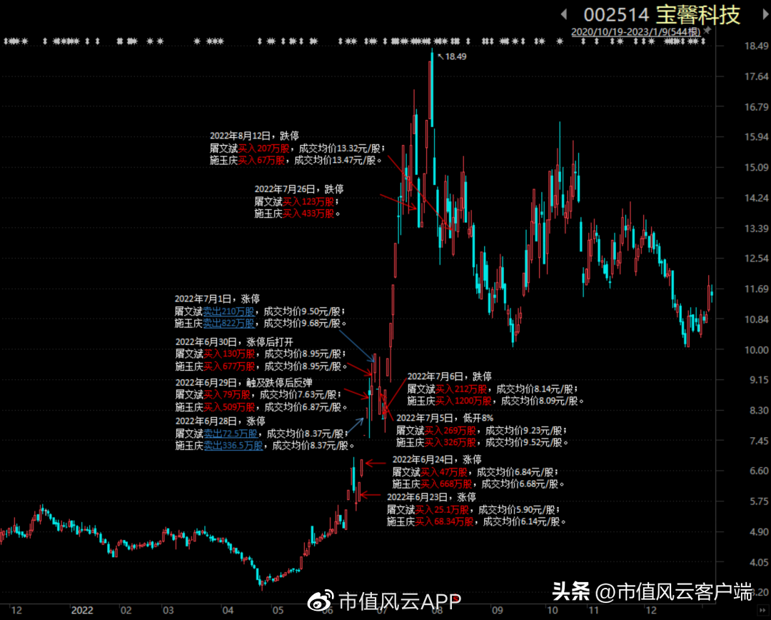 炒股软件销售（中国股神）