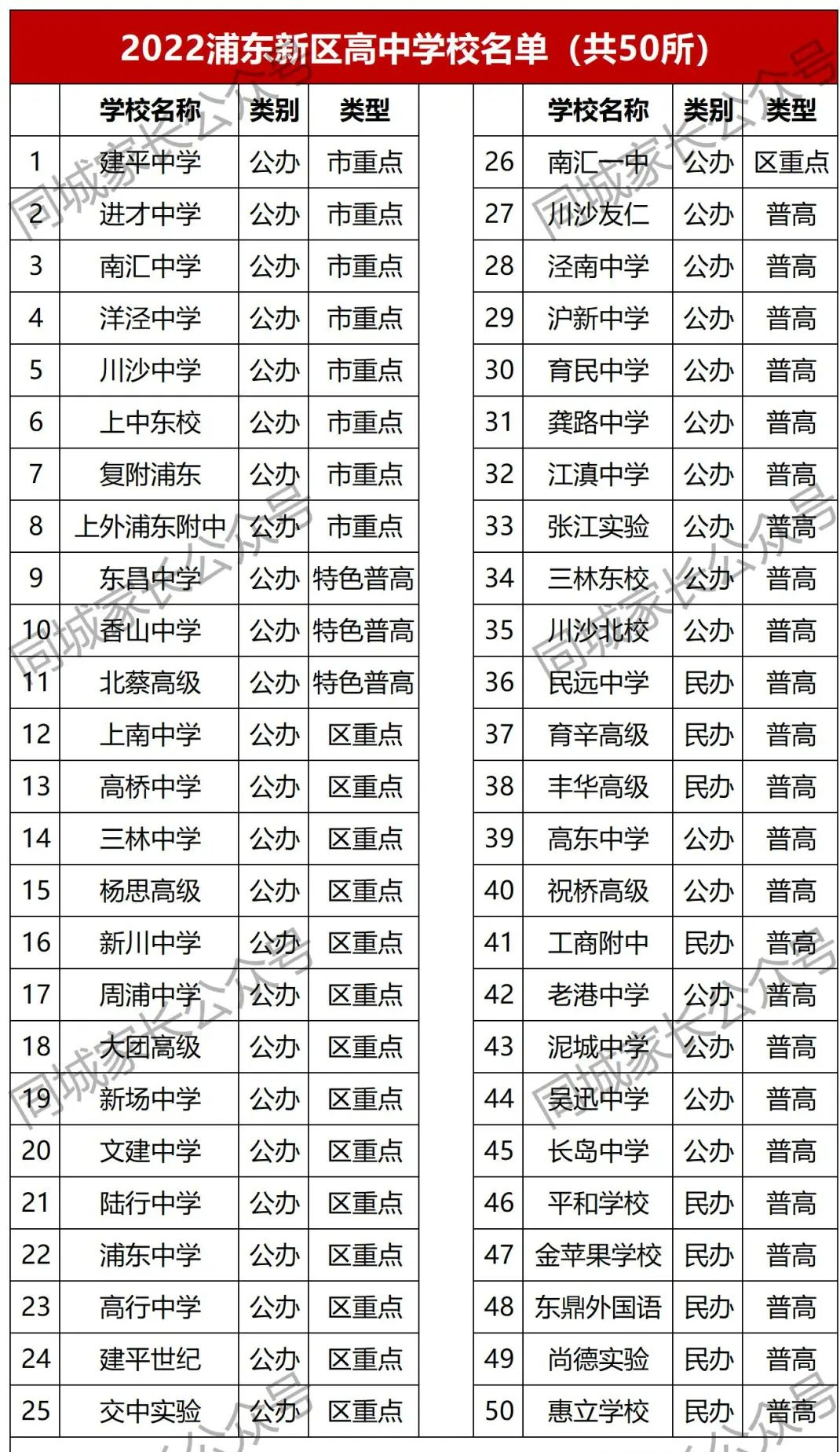 新港中学（上海第一大区）