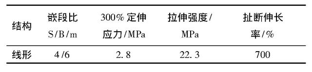 道路工程材料筛底是什么，道路工程中路面材料主要有哪些（沥青路面层间材料粘结性能影响因素研究）