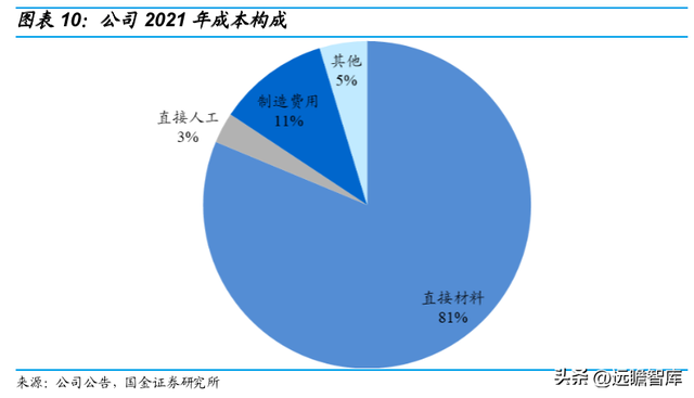 vivo手机怎么样截图，vivo手机怎么截图图片（切入乘用车涂料成长可期）