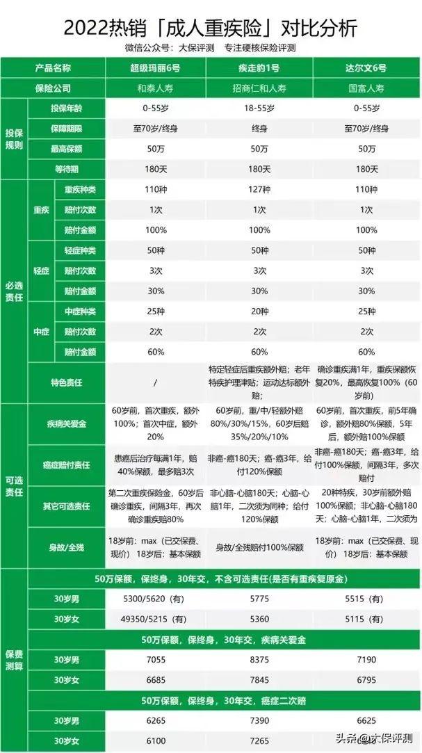 超级玛丽6号，超级玛丽6号优缺点有哪些