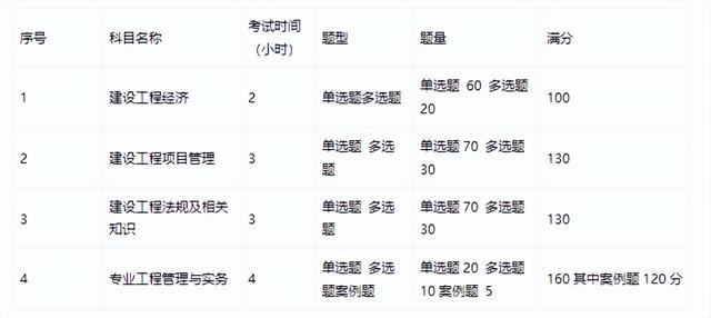 建筑师证报考条件，建筑师证报考条件是什么（建造师执业证书报考要求及介绍）