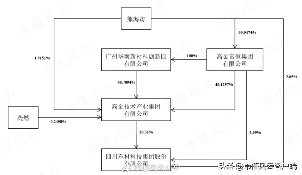 毅昌科技（女富豪控股三家上市公司）