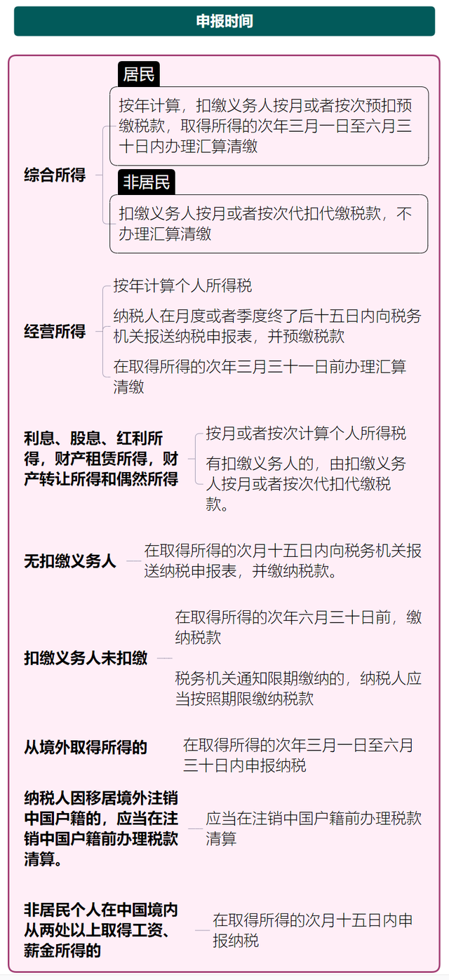 个人所得税算法，2022年最新个人所得税计算方法（最新最全个人所得税）