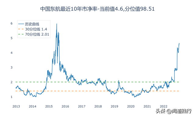 东方航空与国际航空哪个好，东方航空与国际航空哪个好些（中国国航、南方航空、中国东航）