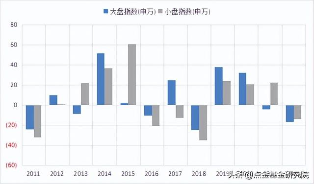 基金配置原則是什么意思啊，基金配置原則是什么意思啊英文？