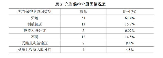 湖北警官学院学报，湖北警官学院（83起案件背后的黑恶“保护伞”真相）