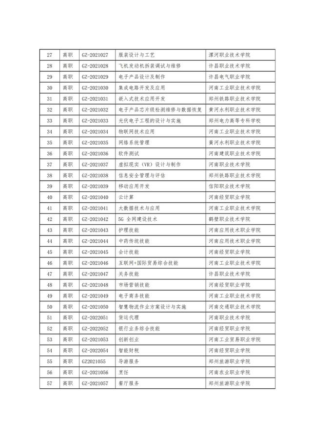 河南省职业教育与成人教育网，河北省中等职业教育学历怎么认证（2022年河南省高等职业教育技能大赛赛项承办学校的公告）