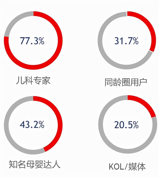 Z世代开始成为生育人群的中坚力量，什么叫Z世代群体（有赞《母婴行业2021年私域经营报告》）