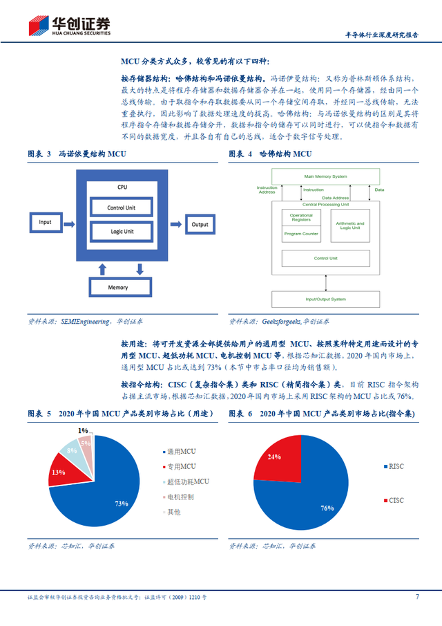 简单的研究报告，写一份简单的研究报告（半导体行业深度研究报告）