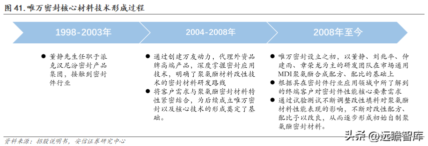 派克汉尼汾（国产密封件领军者）