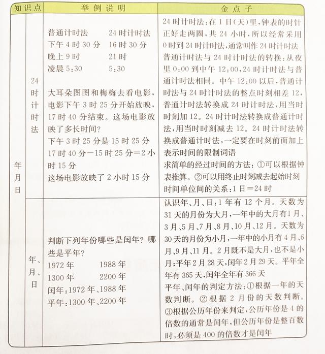 11时用普通计时法怎么表示，用普通计时法表示下面的时刻11时（三年级数学下册第六单元《走进天文馆》年、月、日知识点指导）