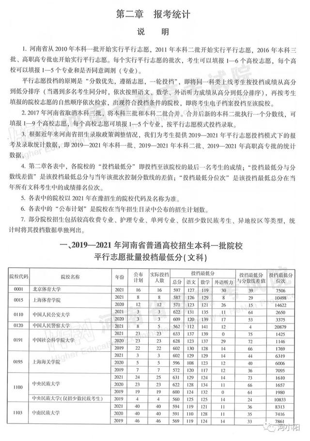 河南本科分数线，河南高考分数线最新公布（河南近3年高考录取分数线汇总）