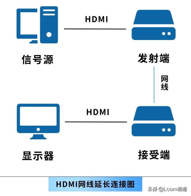 有源信号分辨率怎么调，有源信号分辨率怎么调到1920（HDMI延长100米）