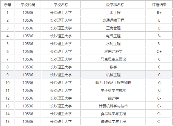 长沙理工大学怎么样，长沙理工大学怎么样给我介介绍（但就业比985还好）