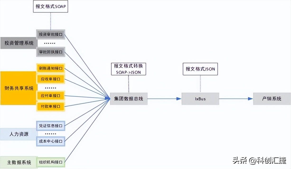 汇捷（科创汇捷客户案例）