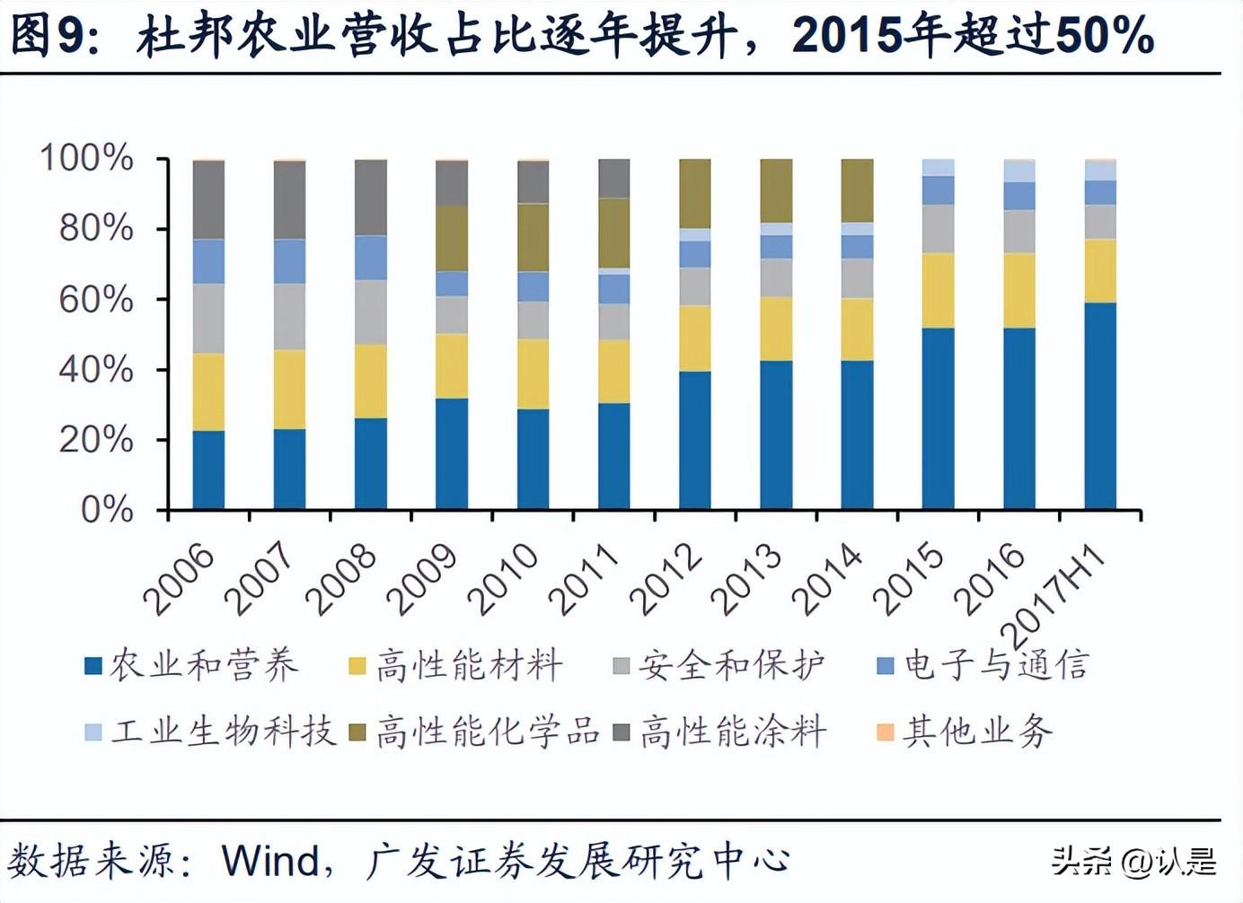 登海先锋种业（农林牧渔行业转基因专题研究）