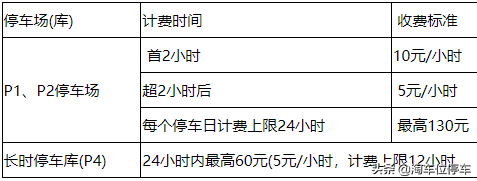 浦东机场停车攻略，上海浦东机场停车怎么停（浦东机场停车省钱攻略来啦2022）