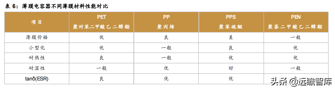 铜峰电子（老牌薄膜电容器企业）