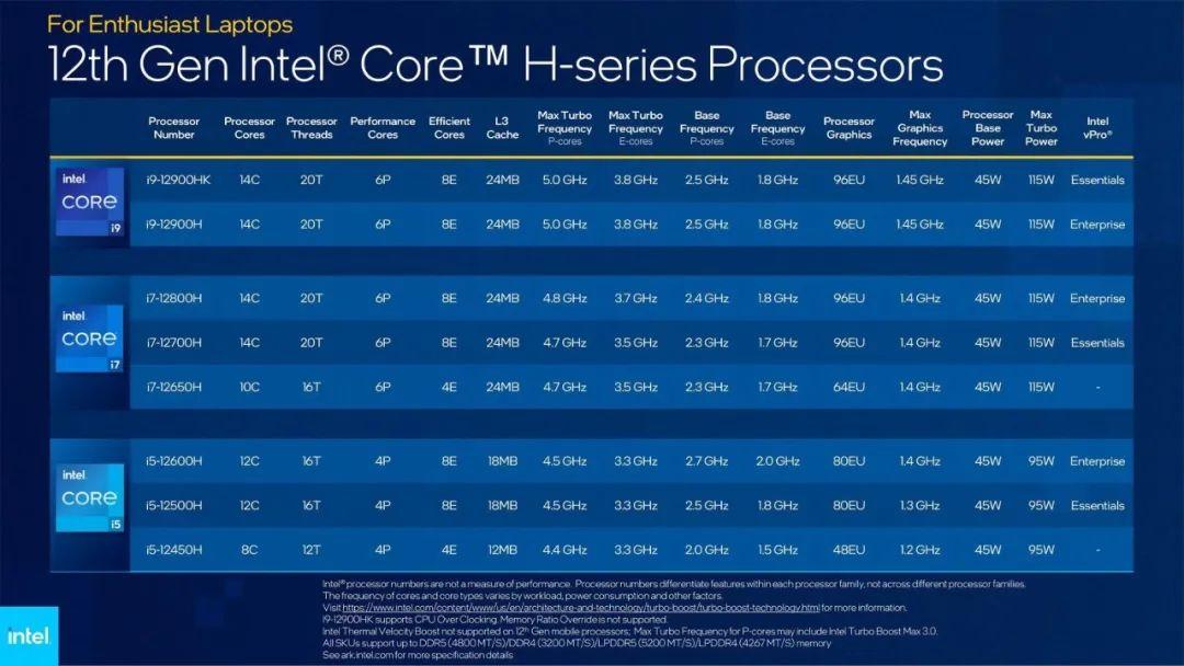 amd处理器型号详解查询（关于amd锐龙处理器型号详解）