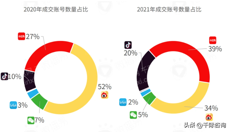 移动传媒广告（2023年社交平台研究报告）