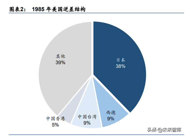 资产负债率下降说明什么问题，资产负债率降低说明什么问题（日本资产负债表衰退的成因与启示）