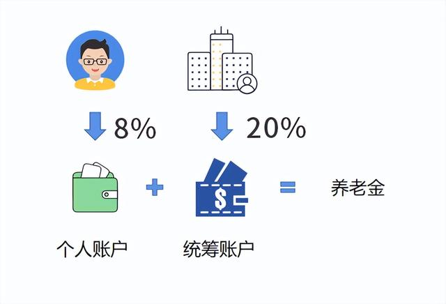 社保好还是商业保险好，商业养老保险跟养老保险哪个好（社保和商保，有什么区别）