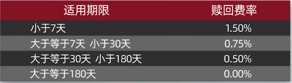 微信買基金賣出到銀行卡要手續(xù)費(fèi)嗎，微信買基金賣出到銀行卡要手續(xù)費(fèi)嗎多少？