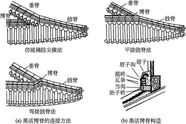 什么是木望板，木望板是什么样子的（<古建筑的屋顶构造>）