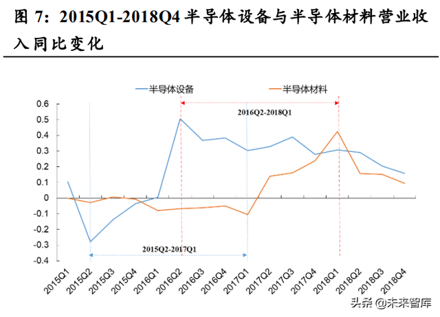 q4季度是几月到几月，Q4指的是几月份（从上一轮周期看当前发展阶段）