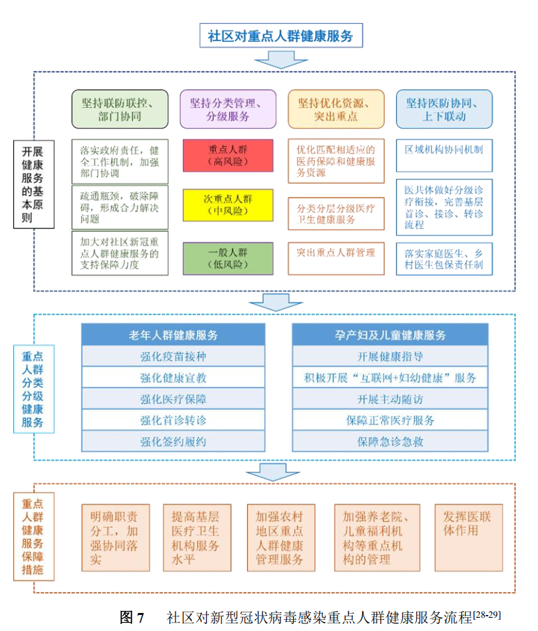 便常规怎么检查，便常规的检查（最新发布丨新型冠状病毒感染基层诊疗和服务指南）