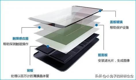 手机内屏坏了怎么修复，手机屏幕坏了怎么办（手机碎屏不要慌）