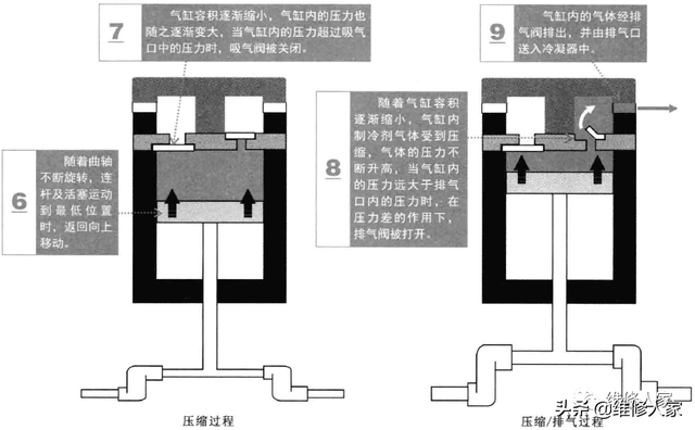海尔冰箱压缩机，冰箱更换压缩机操作及注意事项（电冰箱压缩机的结构和功能原理）