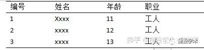 稿件标准格式，稿件标准格式要求（论文一般投稿格式）