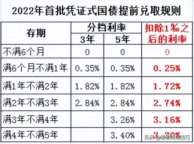 怎样辨别理财产品和定期存款，理财产品和定期存款哪个好（银行热销一种理财产品）