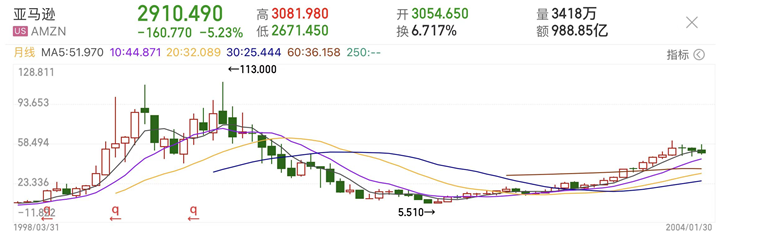 买基金会不会血本无归，买基金会不会血本无归,基金是怎么玩的（如何做一名合格的“丐帮”弟子）
